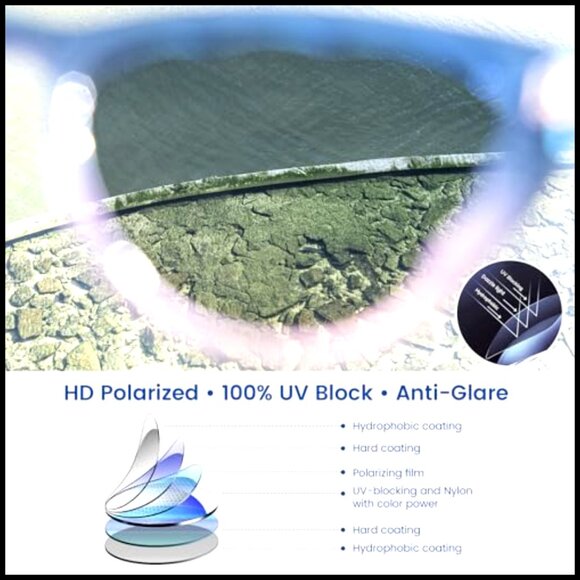 Acetate Frame Polarized Cat Eye Sunglasses with UV400 Protection main image 4